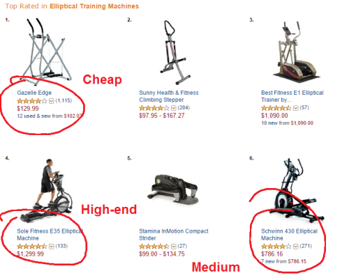 ellipticals on sale - different price points