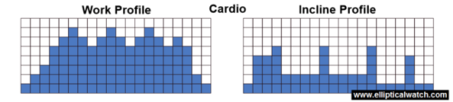 sole e55 elliptical preset programs cardio