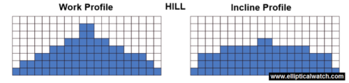 sole e55 elliptical preset programs hill