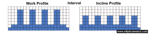 sole e55 elliptical preset programs interval