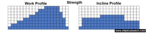 sole e55 elliptical preset programs strength